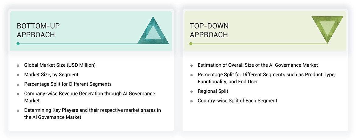 AI Governance Market Top Down and Bottom Up Approach