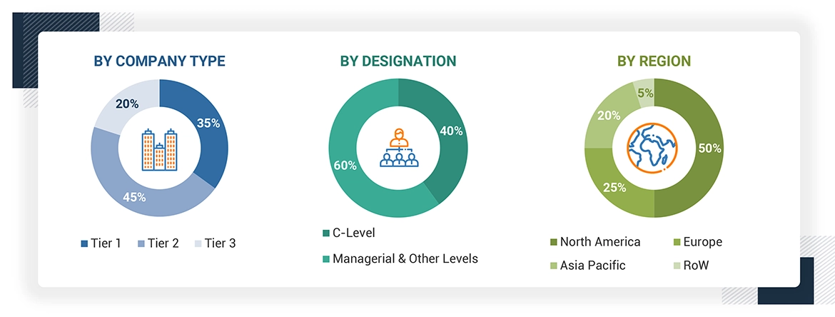 Automated Breach and Attack Simulation Market Size, and Share