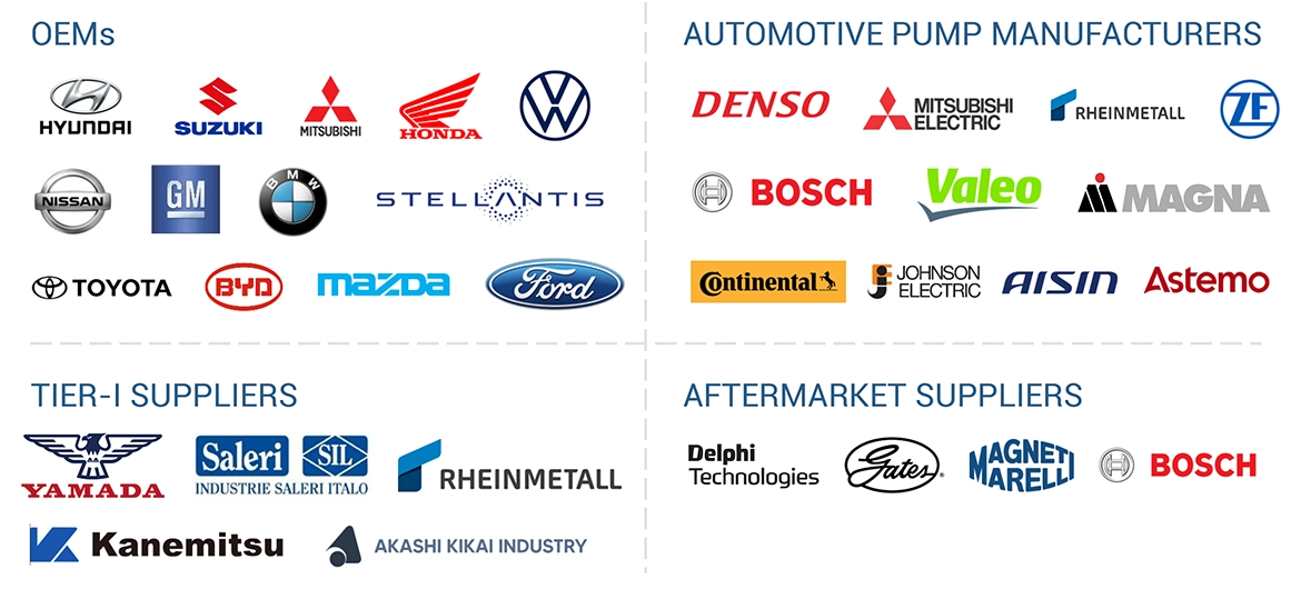 Top Companies in Automotive Pump Market