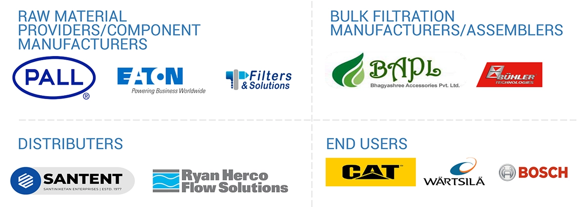 Top Companies in Bulk Filtration Market 