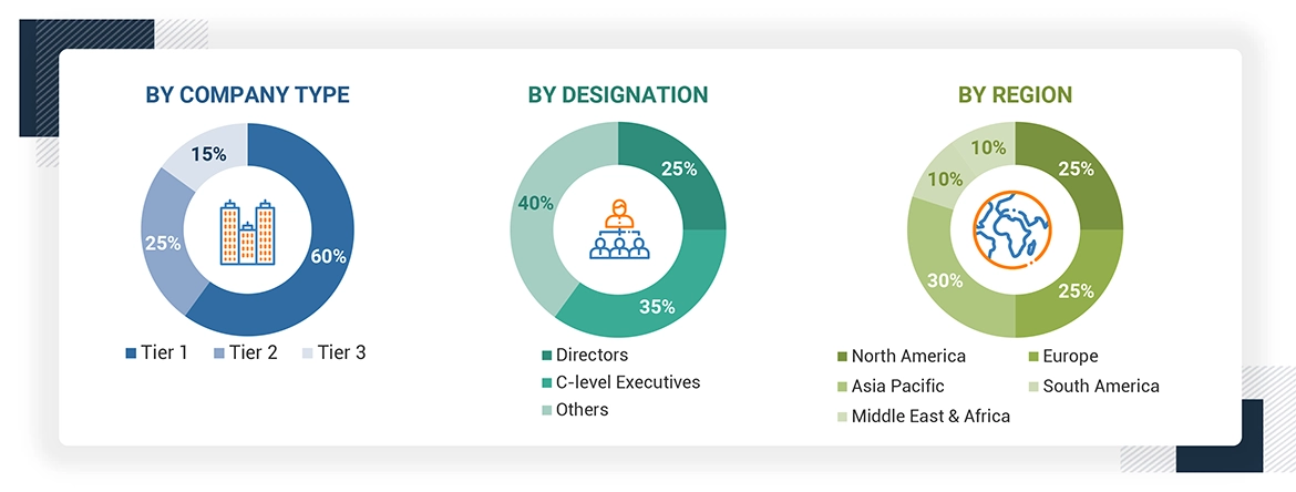 Bulk Filtration Market  Size, and Share