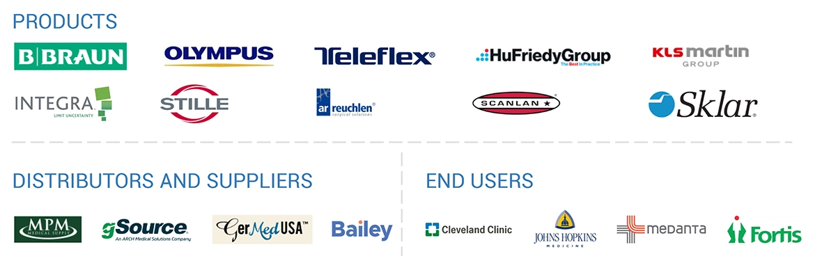 Clinical Trial Imaging Market Ecosystem