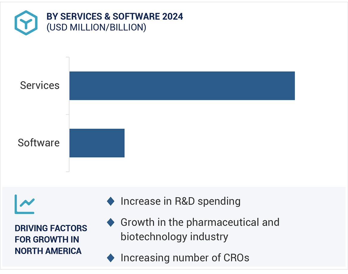 Clinical Trial Imaging Market Region