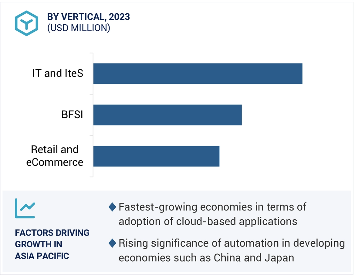 Cloud Managed Network Market 