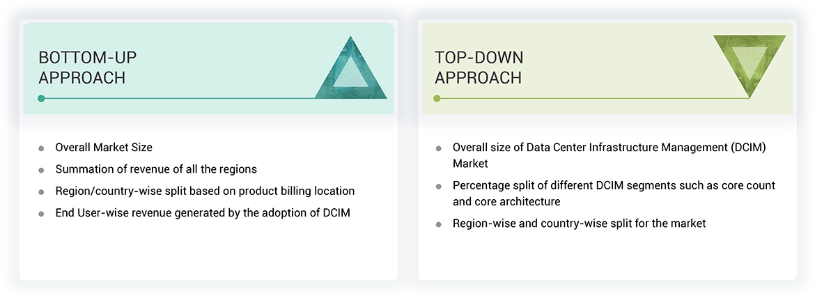 Data Center Infrastructure Management Market Top Down and Bottom Up Approach