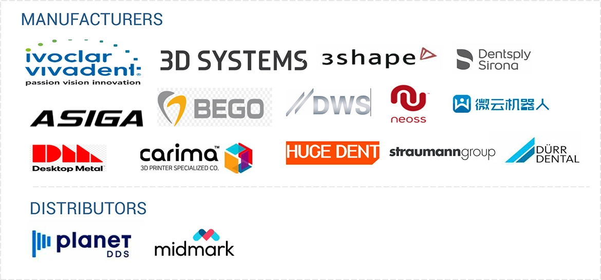 Digital Dentures Market Ecosystem