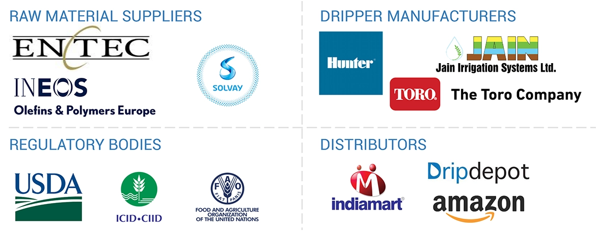 Top Companies in Drippers Market