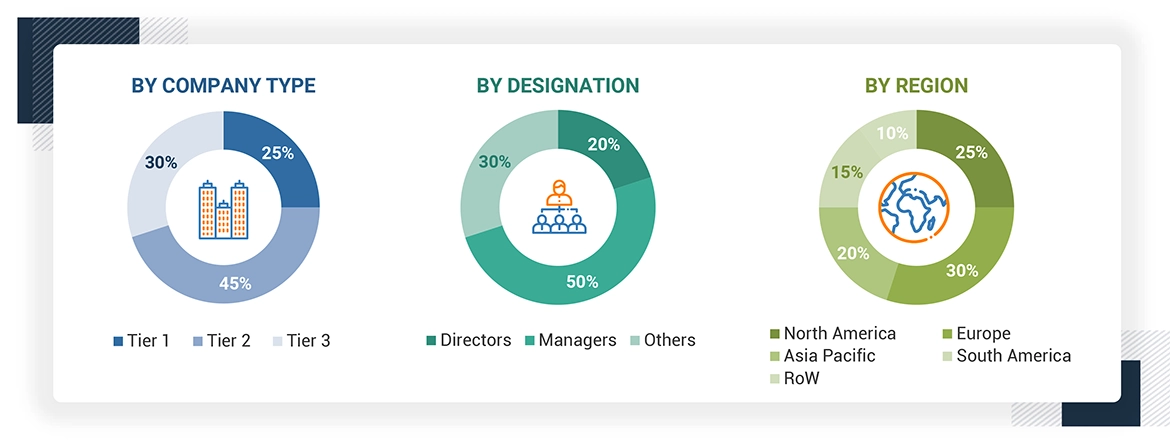 Feeding Systems Market Size, and Share