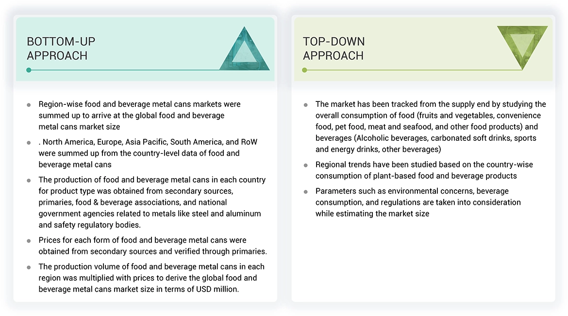 Food and Beverage Metal Cans Market Top Down and Bottom Up Approach