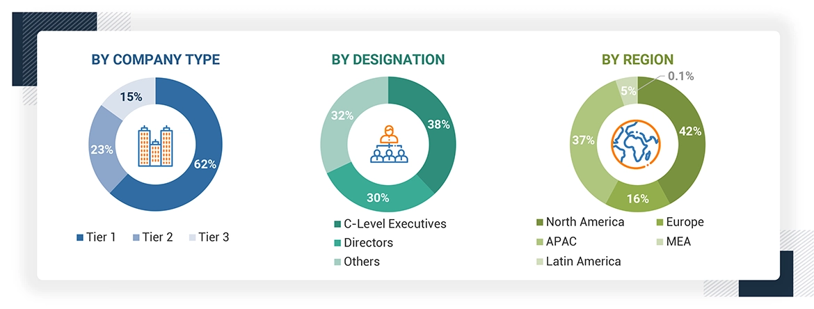 IoT Integration Market Size, and Share