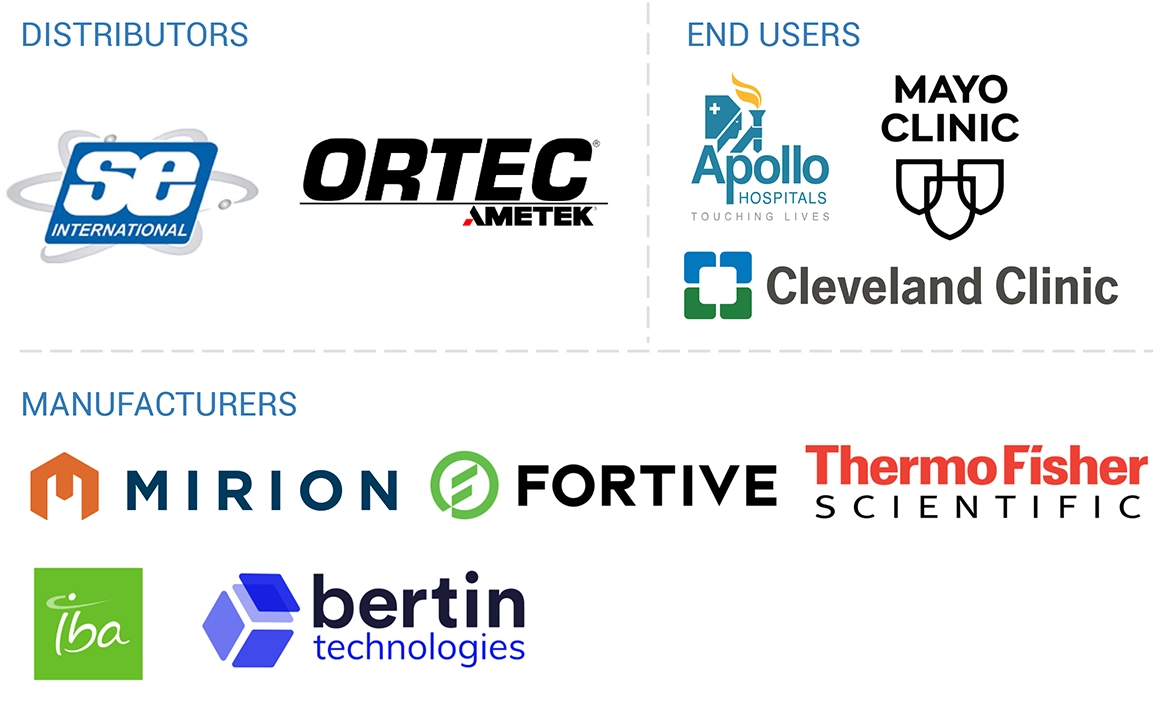 Medical Radiation Detection, Monitoring & Safety Market Ecosystem