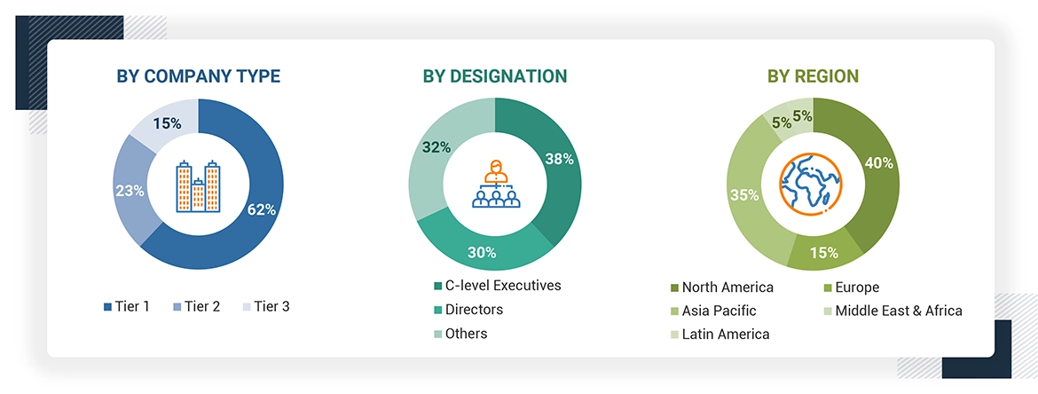 Network Emulator Market Size, and Share