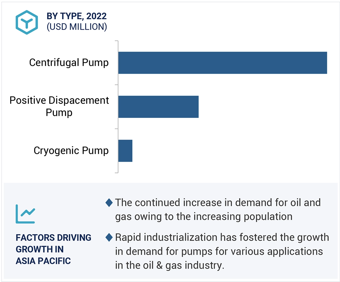 Wind Turbine Protection Market by Region