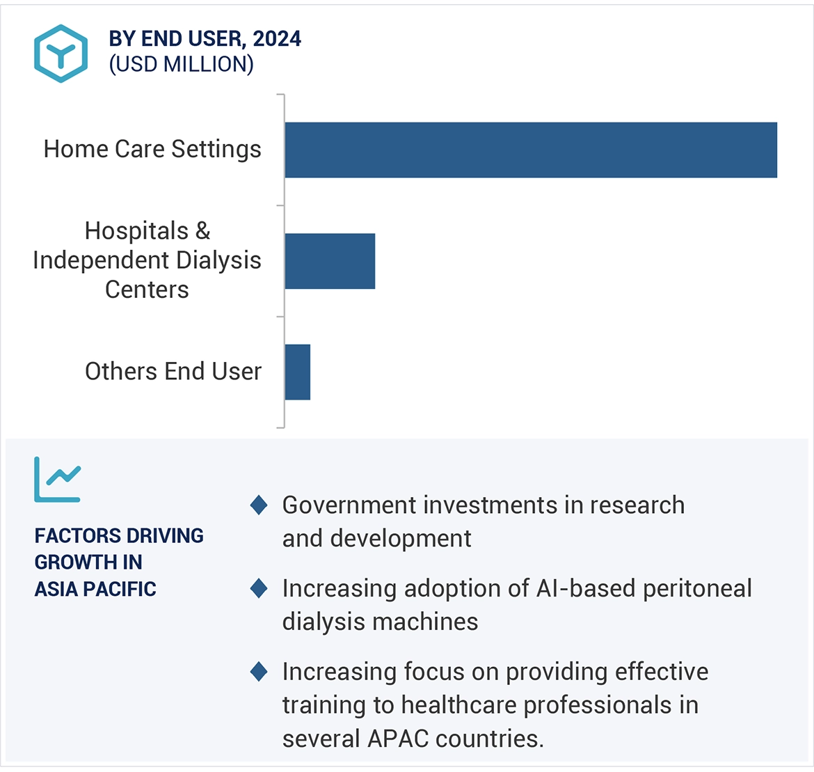 Peritoneal Dialysis Market Region