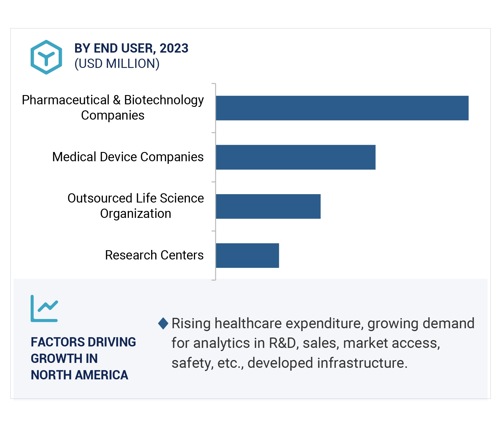 Life Science Analytics Market Region