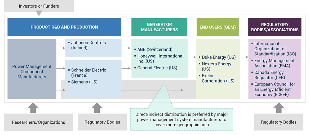 Top Companies in Network Emulator Market