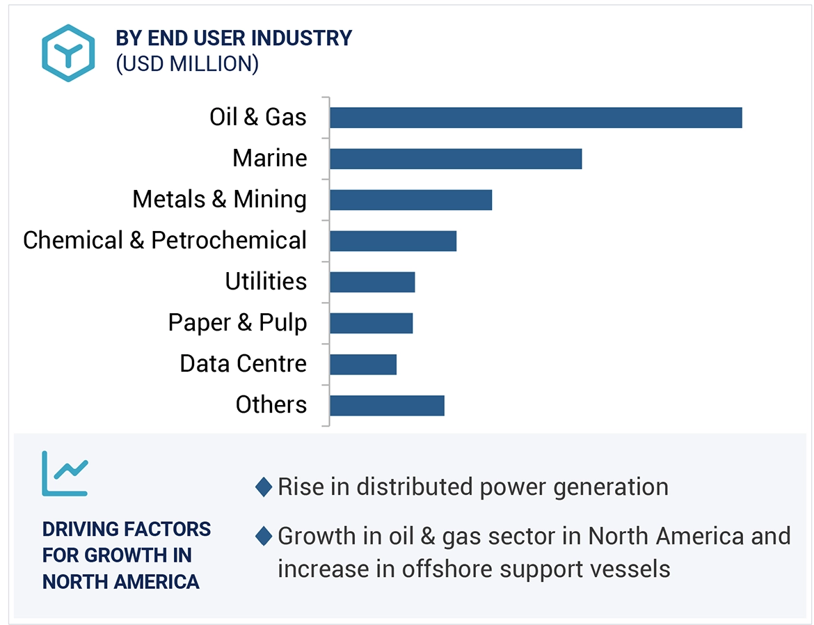 Power Management System Market