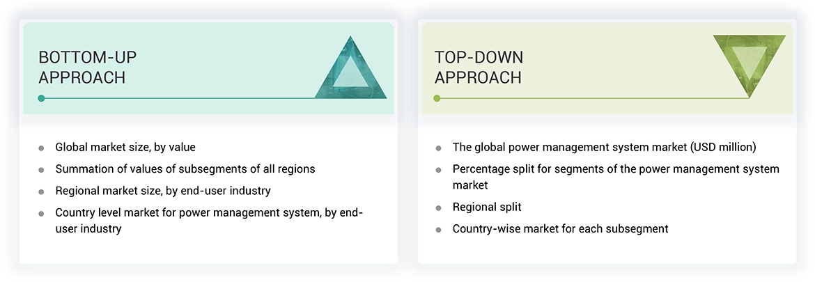 Network Emulator Market Top Down and Bottom Up Approach