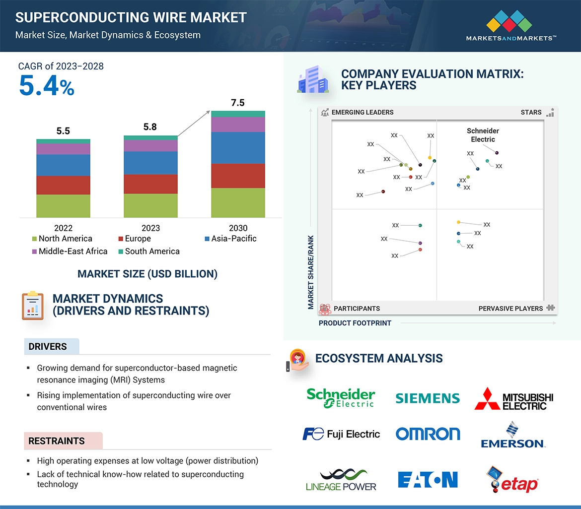 Power Management System Market