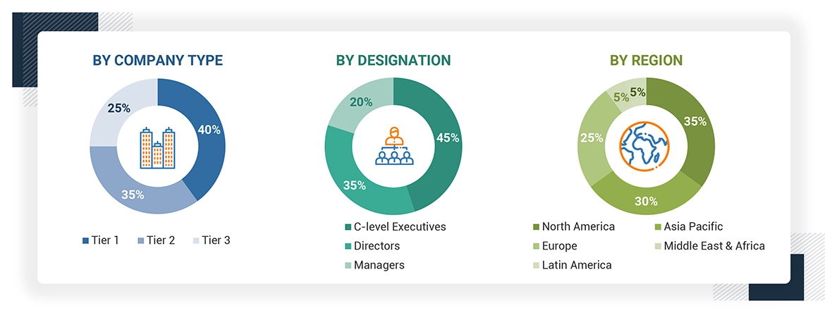 Quantum Cryptography Market Size, and Share