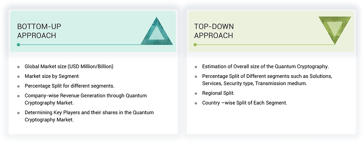 Quantum Cryptography Market Top Down and Bottom Up Approach