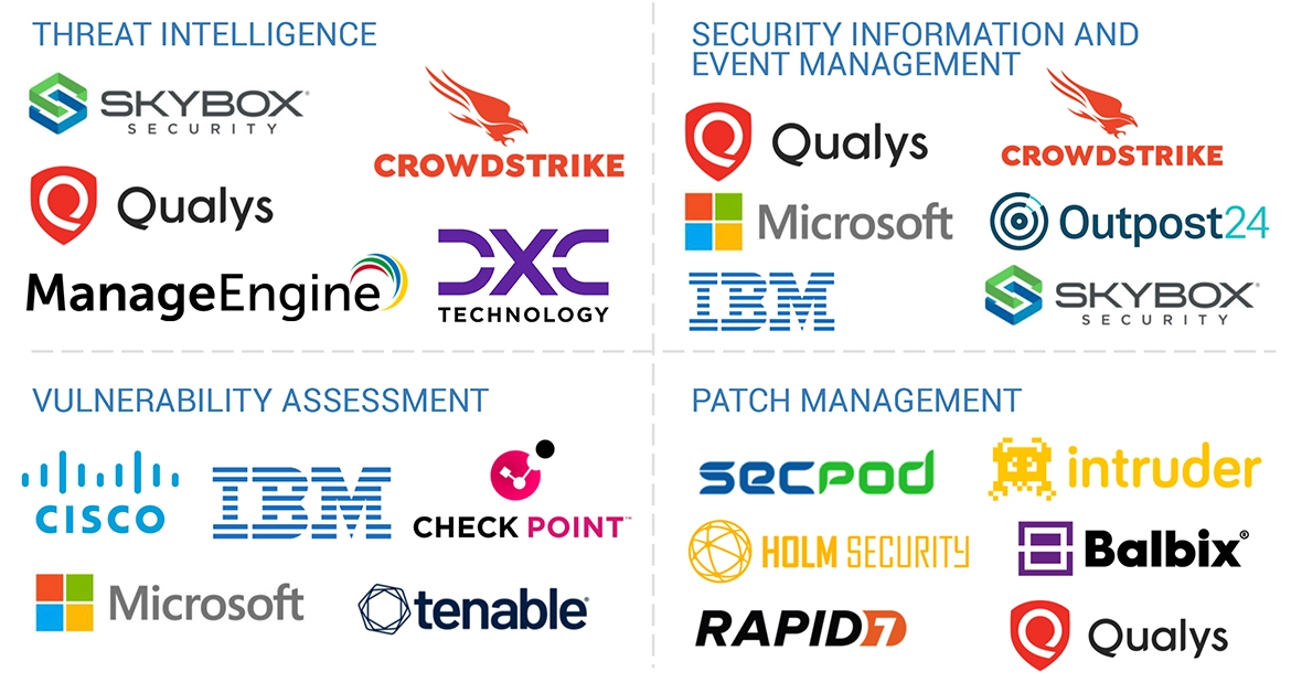 Top Companies in Security and Vulnerability Management Market 