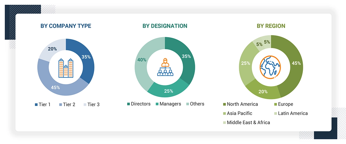 Security and Vulnerability Management Market Size, and Share