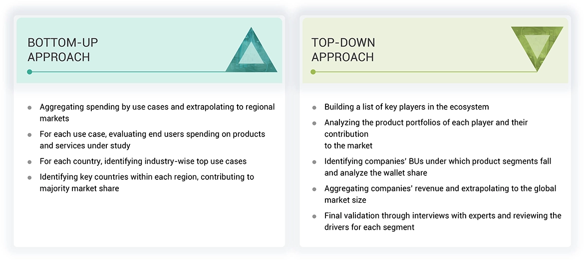 Student Information System Market Top Down and Bottom Up Approach