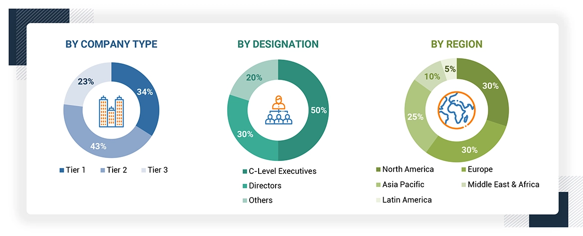 Web Content Management (WCM) Market Size, and Share